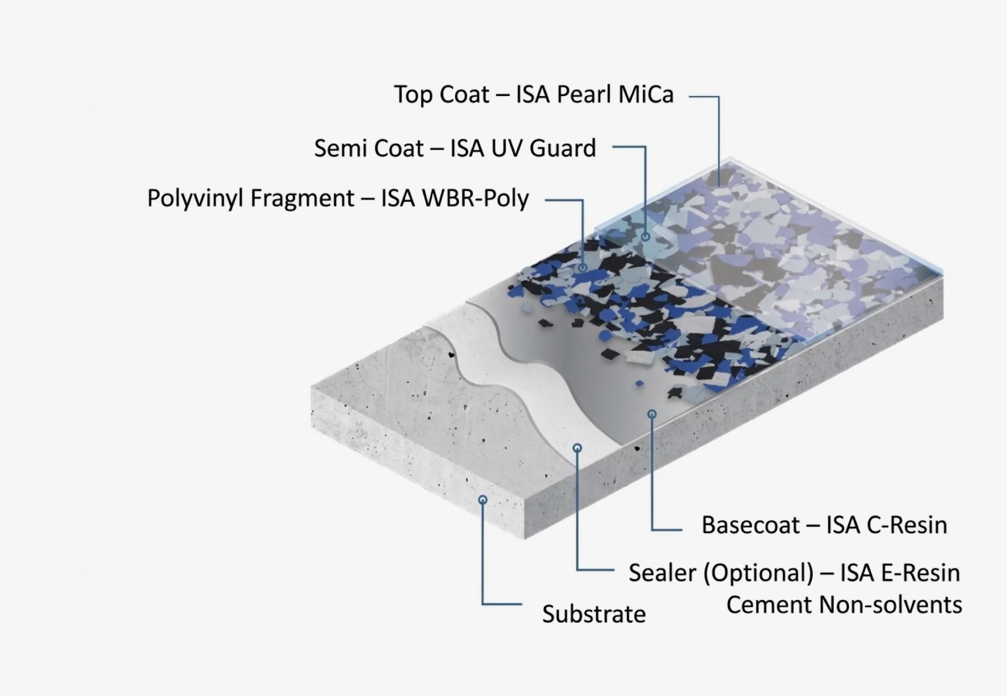 Hard Coated C-Resin Polyvinyl Fragment Floor with Reflector